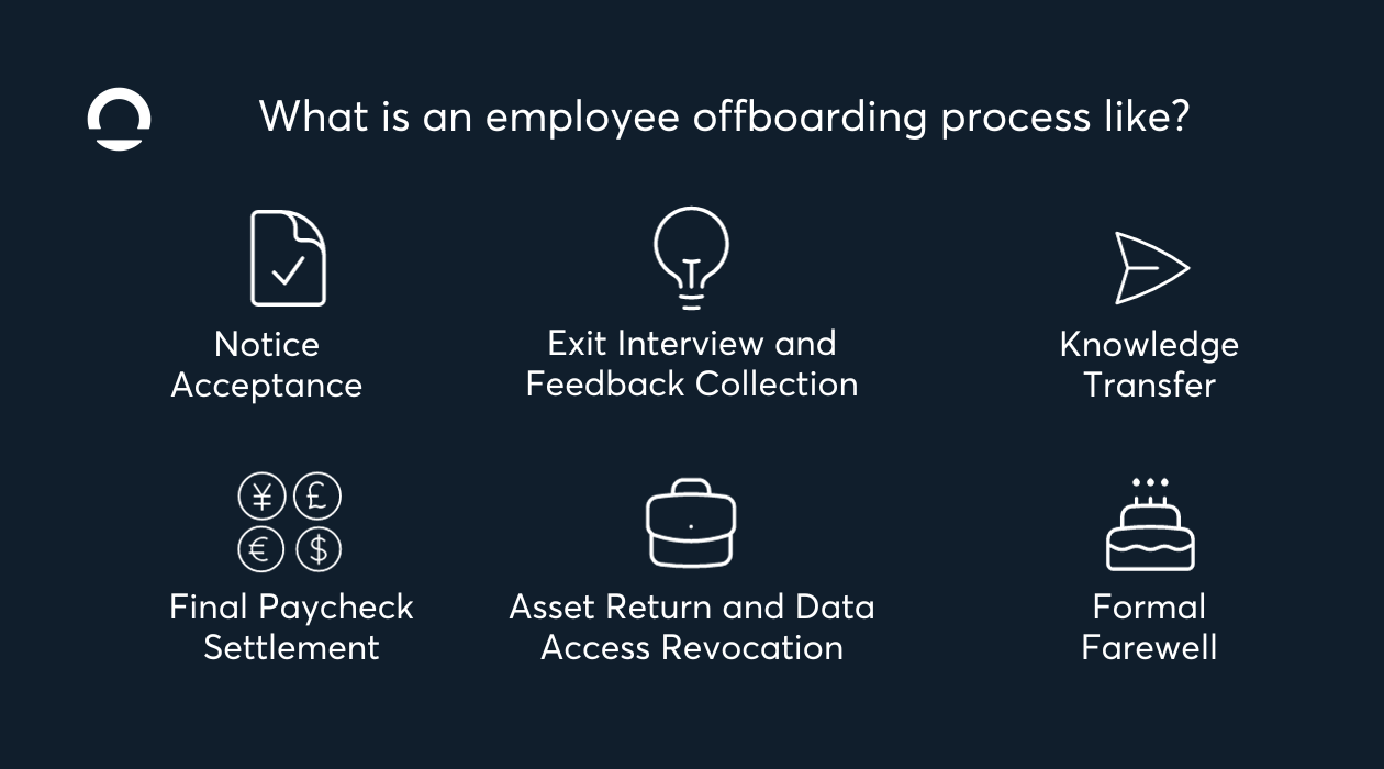 What is an employee offboarding process like