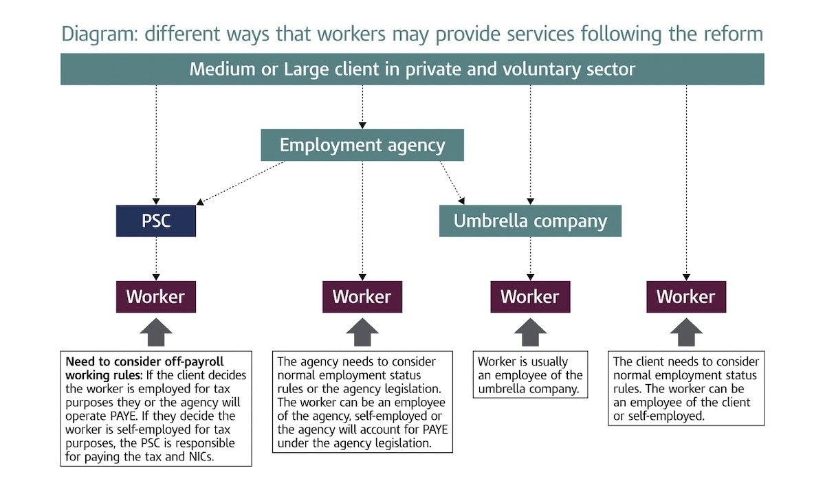 HMRC on IR35