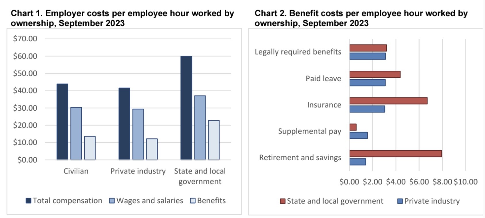 the cost of an employee
