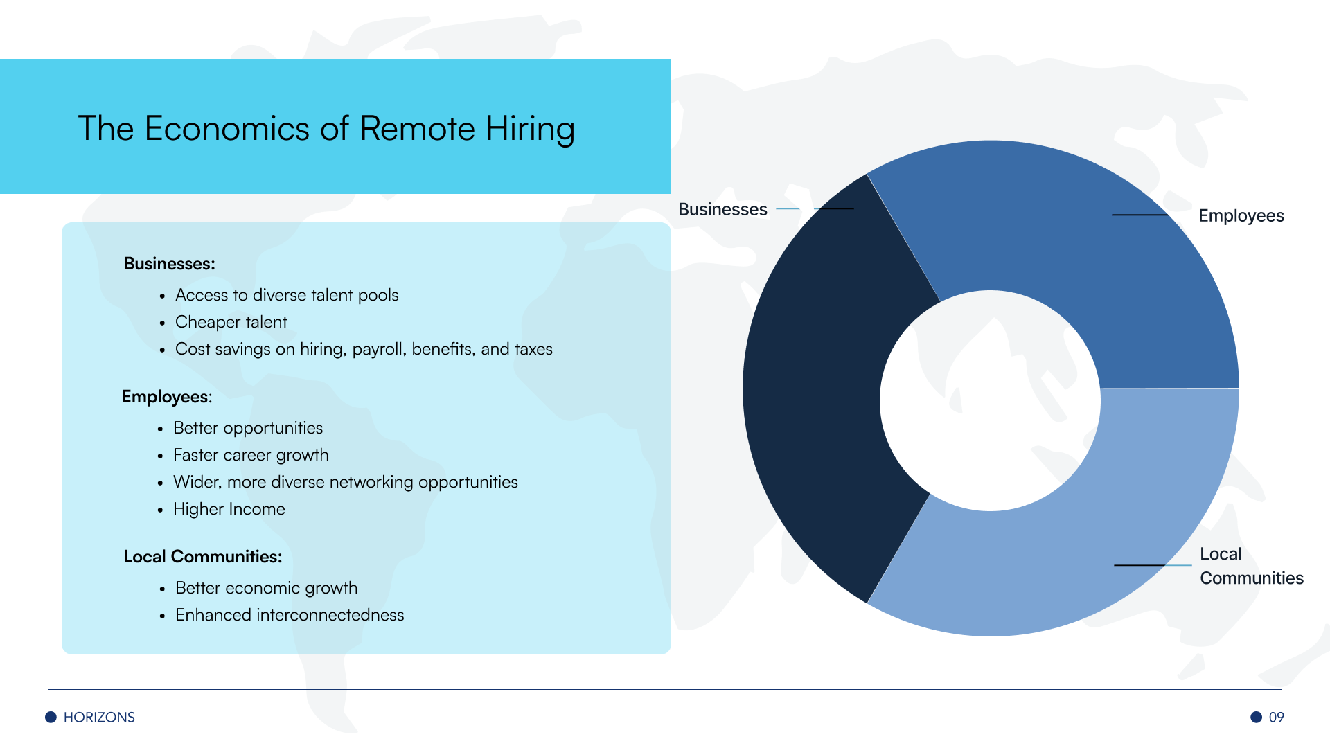 Remote Hiring Trends