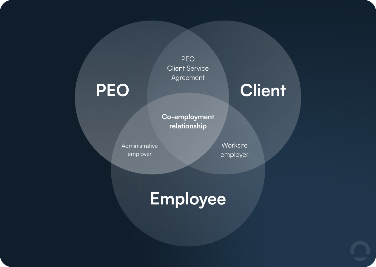 co-employment